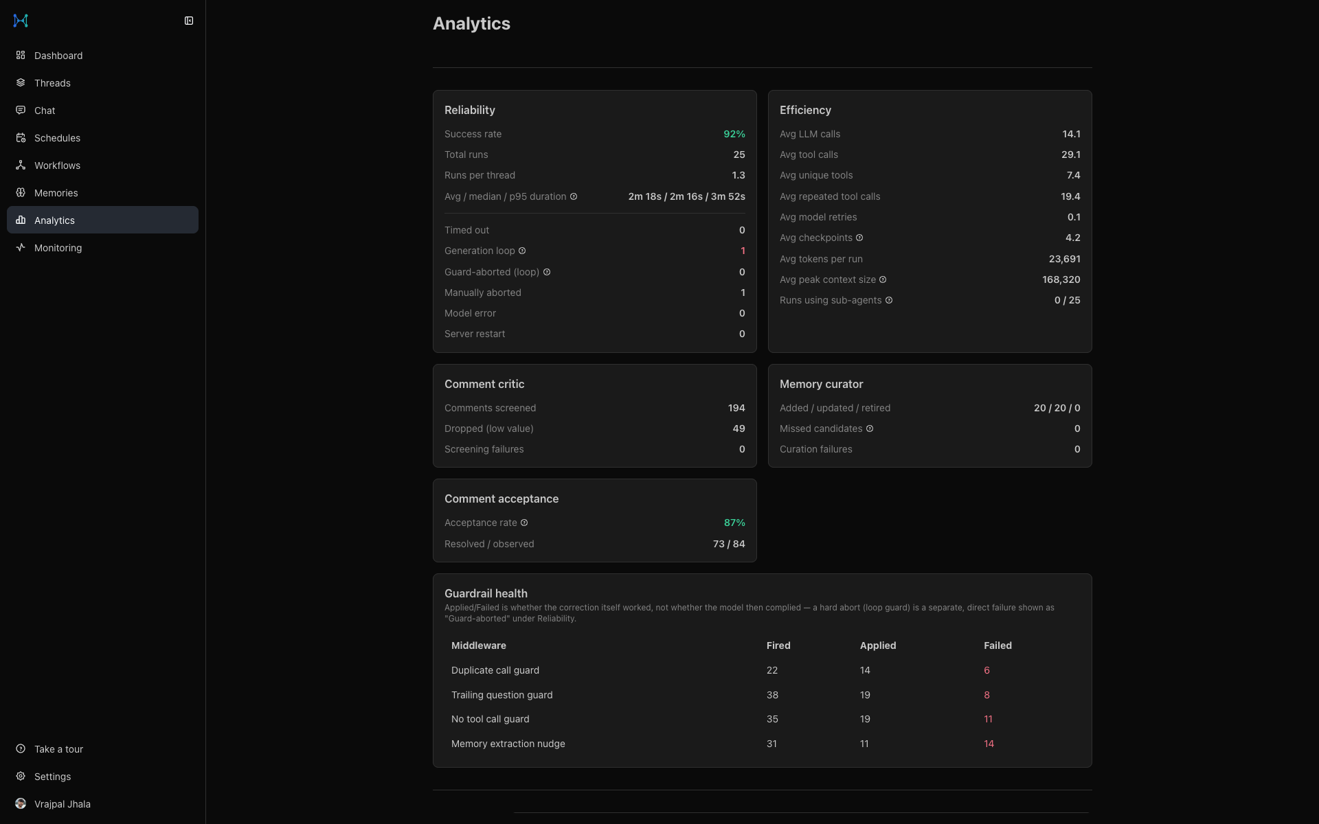 Analytics detail — reliability, efficiency, guardrail health