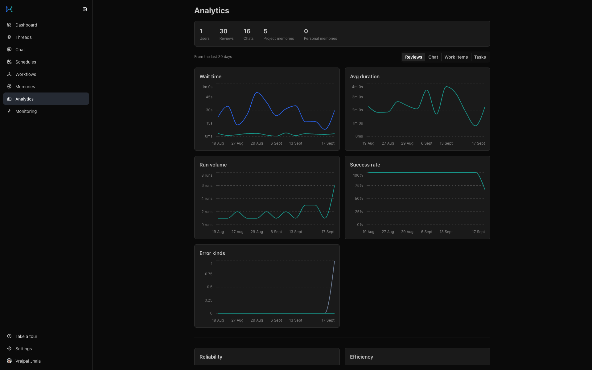 Analytics overview