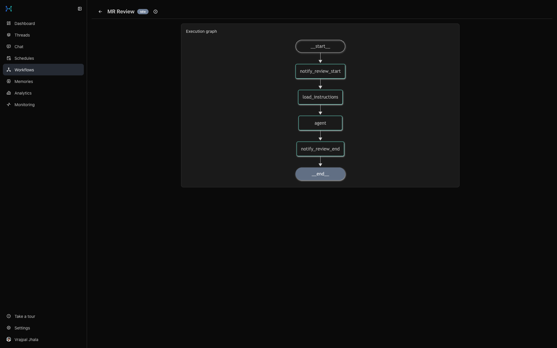 Workflow execution graph